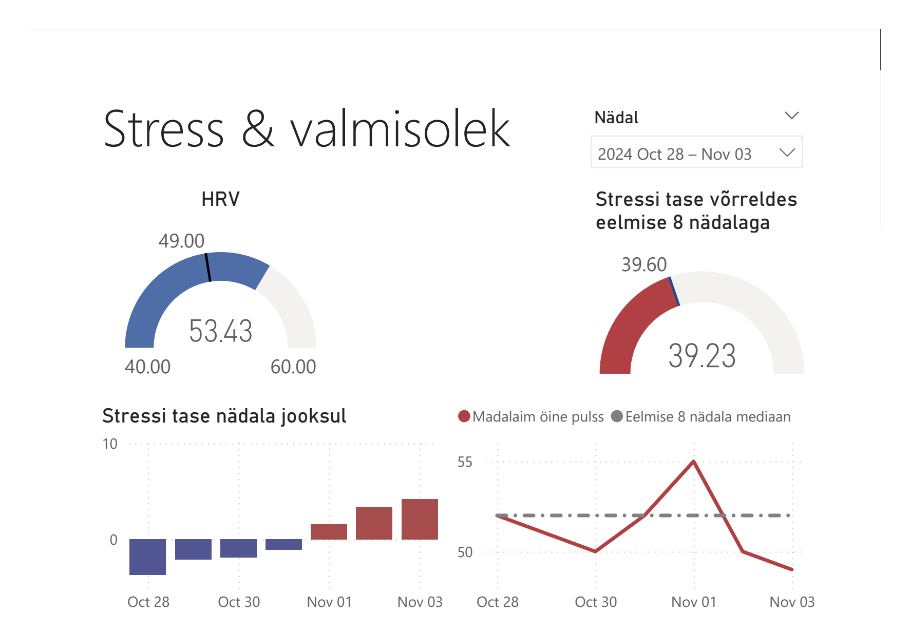 Minu isiklik analüütika